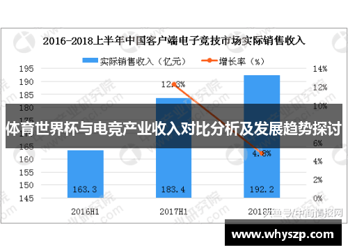体育世界杯与电竞产业收入对比分析及发展趋势探讨