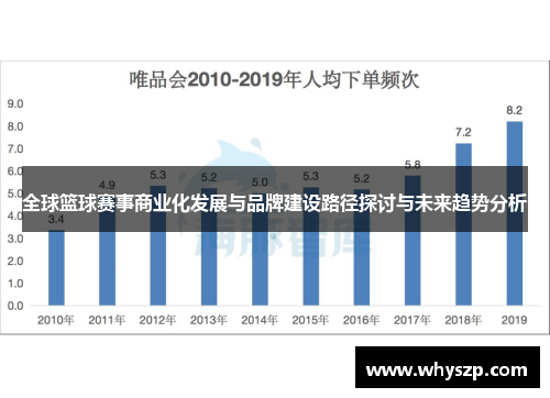 全球篮球赛事商业化发展与品牌建设路径探讨与未来趋势分析
