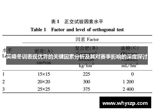 吴曦冬训表现优异的关键因素分析及其对赛季影响的深度探讨