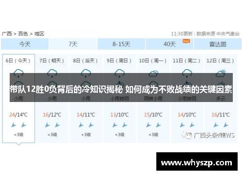 带队12胜0负背后的冷知识揭秘 如何成为不败战绩的关键因素
