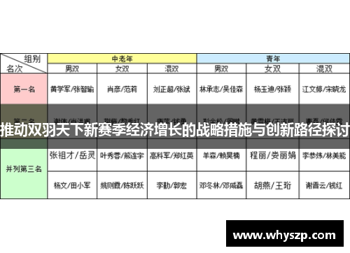 推动双羽天下新赛季经济增长的战略措施与创新路径探讨