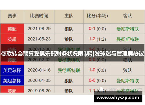 曼联转会预算受俱乐部财务状况限制引发球迷与管理层热议